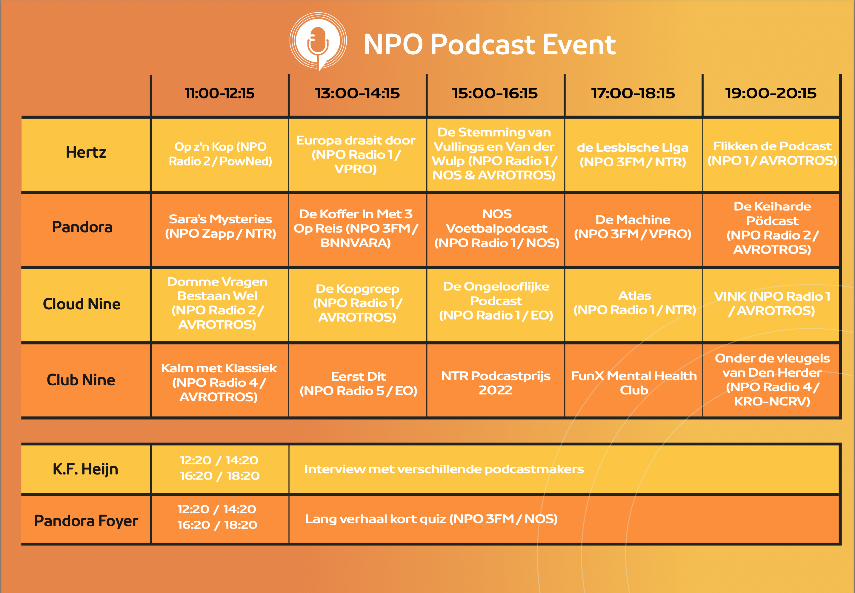 Timetbale NPO Podcast event 2022